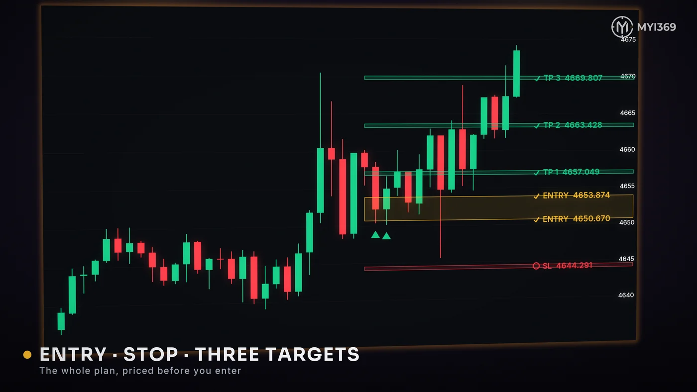 MYI Reversl on a gold chart: a golden entry zone with both entry prices, a stop-loss band below and three take-profit bands above, every level labelled with its exact price.
